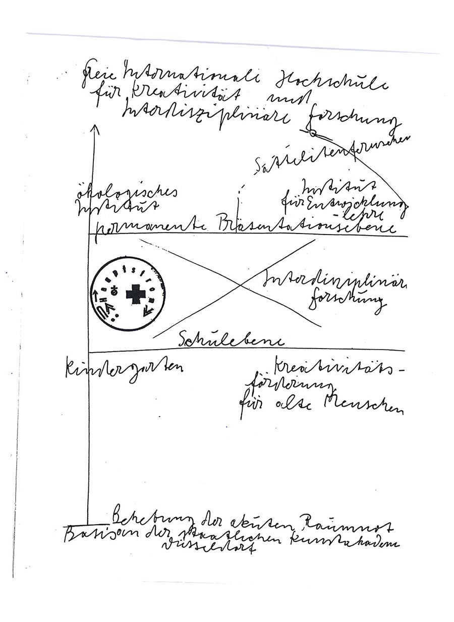 Joseph Beuys – Idee einer Freien Akademie Joseph Beuys – Idee einer Freien Akademie